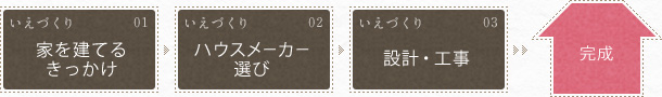 �Ƃ����Ă邫�������A�n�E�X���[�J�[�I�сA�݌v�E�H�����犮���܂�